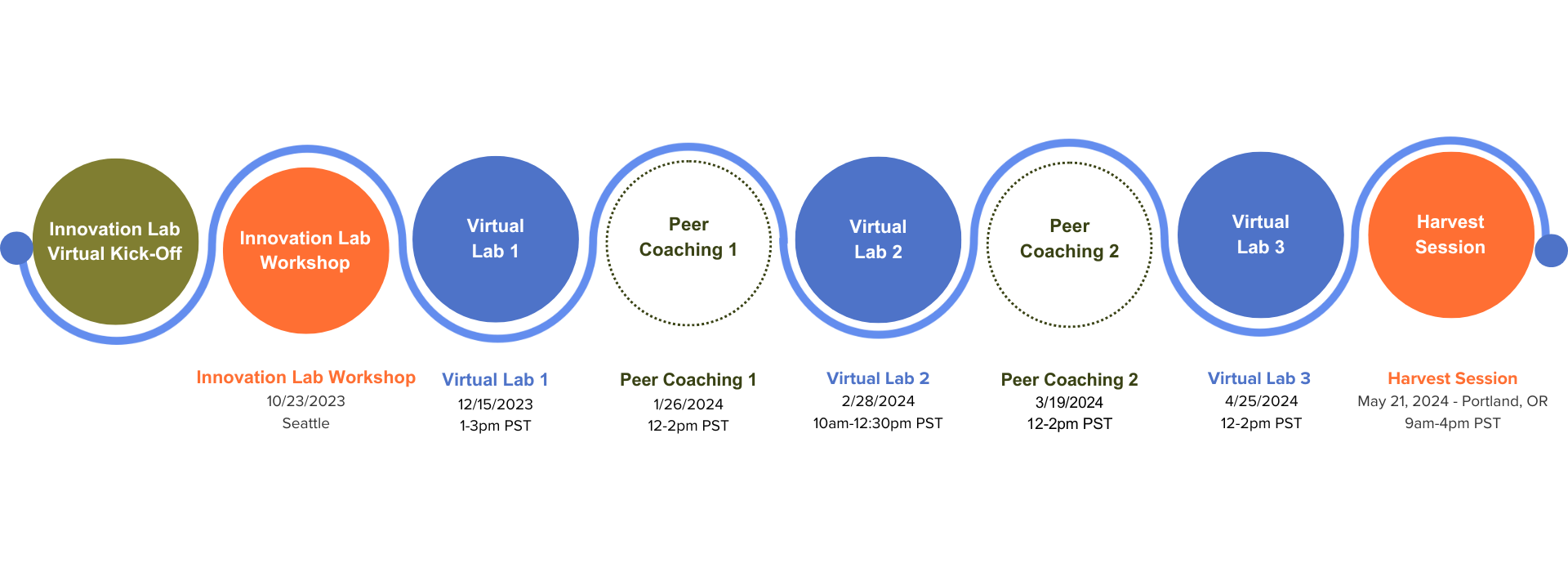 Clickable Timeline
