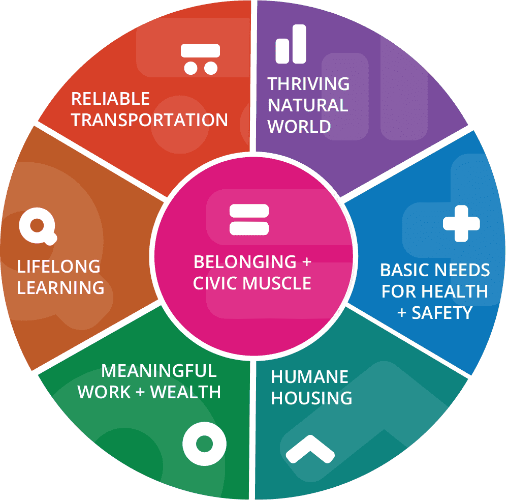 Vital Conditions Wheel